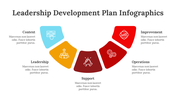 200086-leadership-development-plan-infographics-26