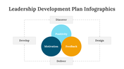 200086-leadership-development-plan-infographics-27