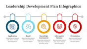 200086-leadership-development-plan-infographics-28