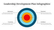 200086-leadership-development-plan-infographics-29