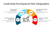 200086-leadership-development-plan-infographics-30