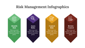 200090-risk-management-infographics-10