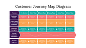 200096-customer-journey-map-diagram-02