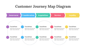 200096-customer-journey-map-diagram-03