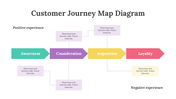 200096-customer-journey-map-diagram-05