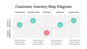 200096-customer-journey-map-diagram-06