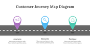 200096-customer-journey-map-diagram-09