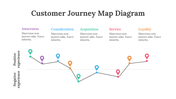 200096-customer-journey-map-diagram-10