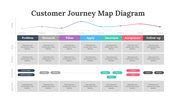 200096-customer-journey-map-diagram-16