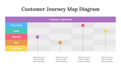 200096-customer-journey-map-diagram-17