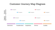 200096-customer-journey-map-diagram-18