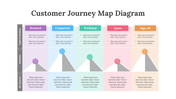 200096-customer-journey-map-diagram-21