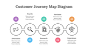 200096-customer-journey-map-diagram-22