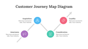 200096-customer-journey-map-diagram-23