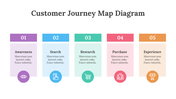 200096-customer-journey-map-diagram-24