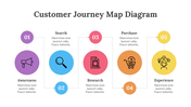 200096-customer-journey-map-diagram-25