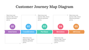 200096-customer-journey-map-diagram-27