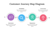 200096-customer-journey-map-diagram-28