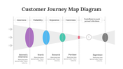 200096-customer-journey-map-diagram-29