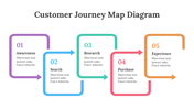 200096-customer-journey-map-diagram-30