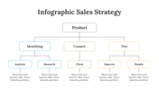 200101-infographic-sales-strategy-14