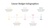 200102-linear-budget-infographics-15