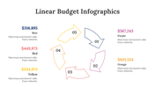 200102-linear-budget-infographics-17