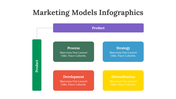 200107-marketing-models-infographics-07