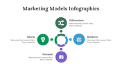 200107-marketing-models-infographics-30