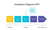 200110-swimlane-diagram-ppt-06