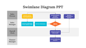 200110-swimlane-diagram-ppt-09