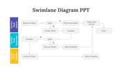 200110-swimlane-diagram-ppt-11