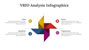 200130-vrio-analysis-infographics-03