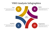 200130-vrio-analysis-infographics-07