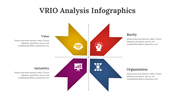 200130-vrio-analysis-infographics-11