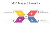 200130-vrio-analysis-infographics-12