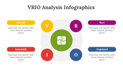 200130-vrio-analysis-infographics-30