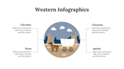 200131-western-infographics-11