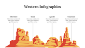 200131-western-infographics-25