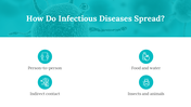 200133-infectious-disease-09