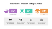 200181-weather-forecast-infographics-02