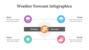 200181-weather-forecast-infographics-05