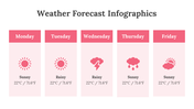 200181-weather-forecast-infographics-12