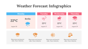 200181-weather-forecast-infographics-17