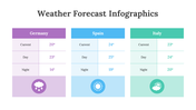 200181-weather-forecast-infographics-20