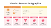 200181-weather-forecast-infographics-24