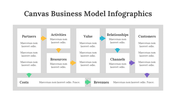 200198-canvas-business-model-infographics-02