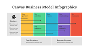 200198-canvas-business-model-infographics-08