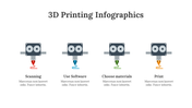 200210-3d-printing-infographics-02