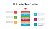 200210-3d-printing-infographics-03